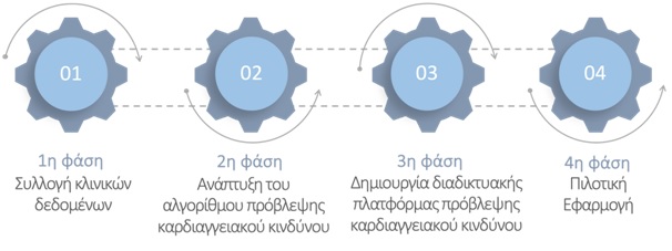υλοποιηση